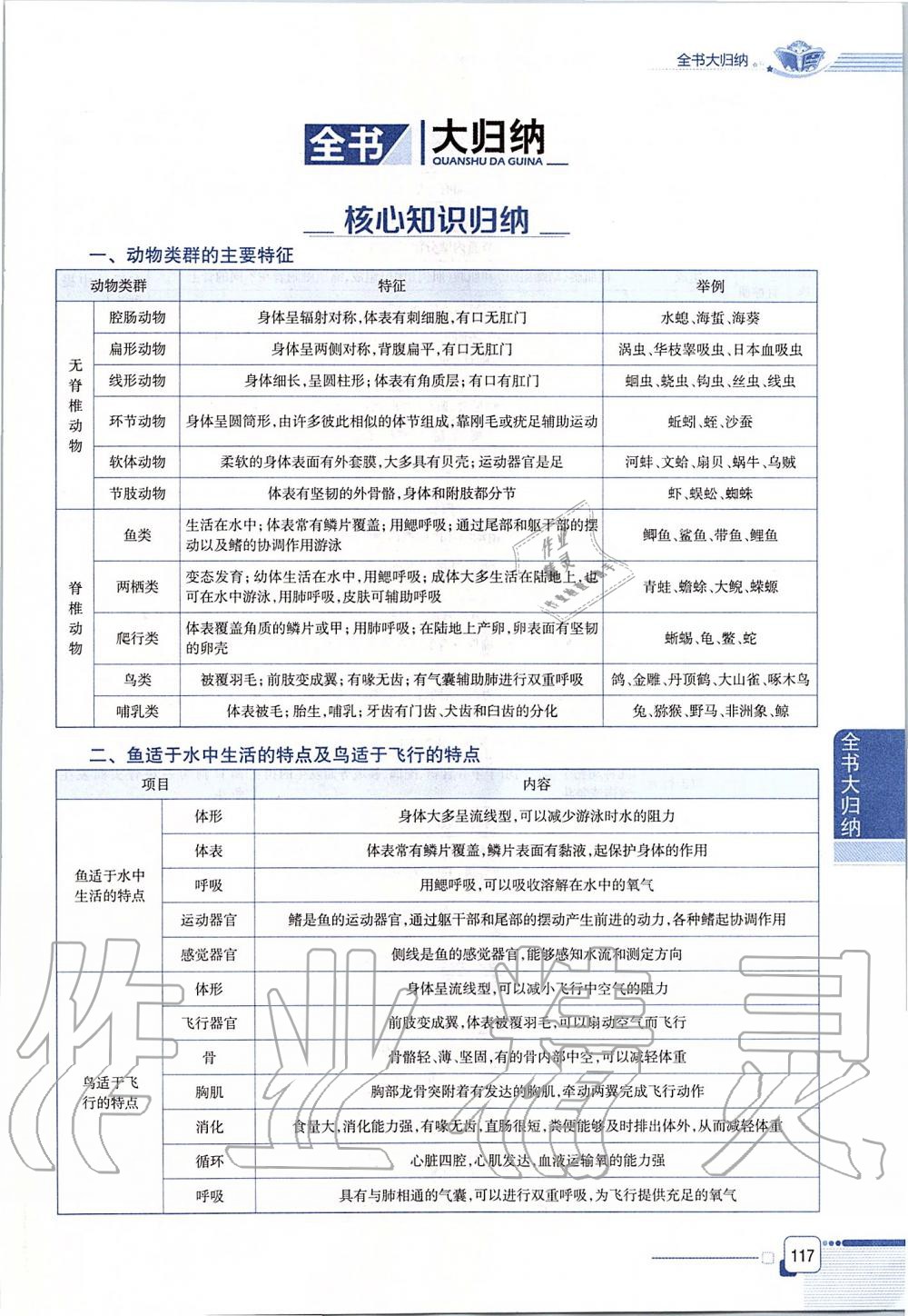 2019年课本八年级生物学上册鲁科版五四制&nbsp;第117页