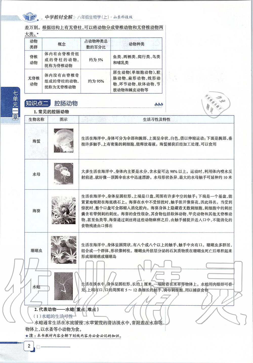 2019年课本八年级生物学上册鲁科版五四制&nbsp;第2页
