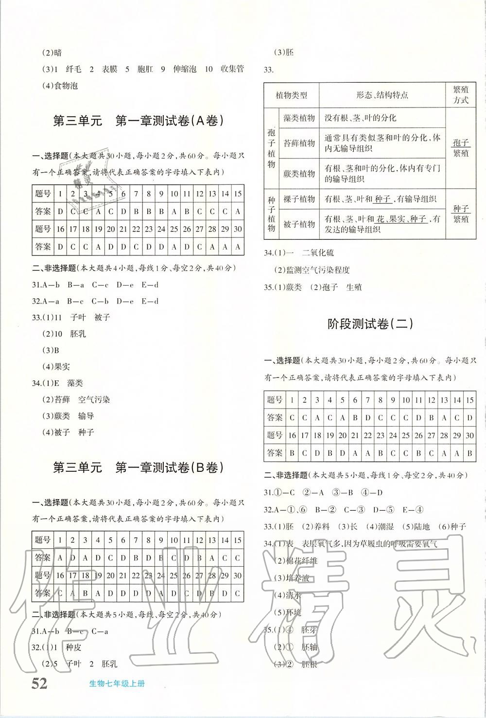 2019年优学1+1评价与测试七年级生物上册 第3页