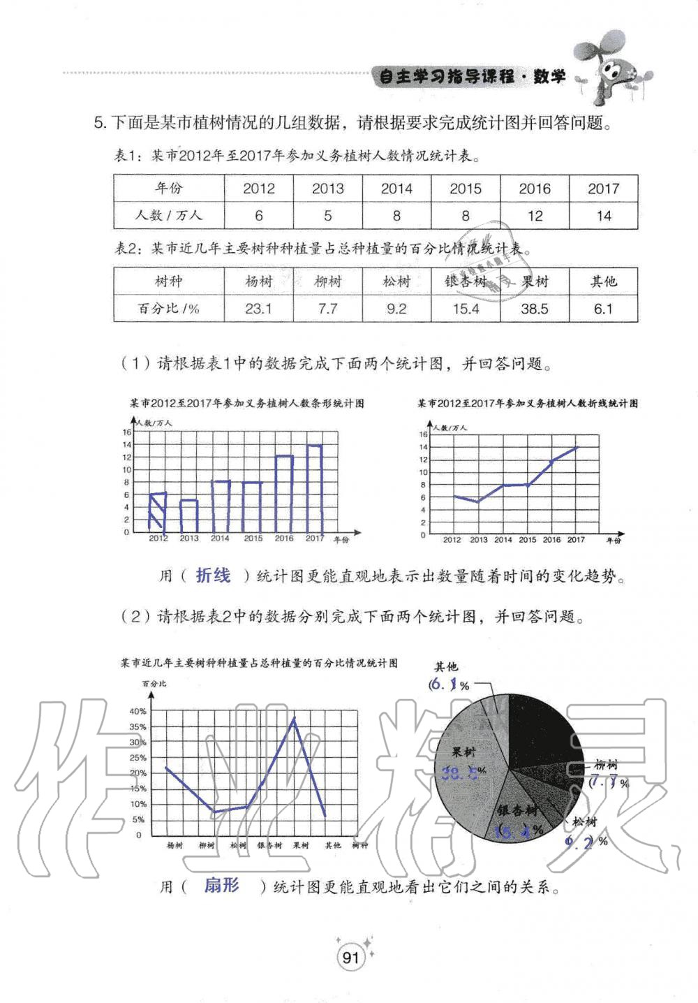 2019年自主學(xué)習(xí)指導(dǎo)課程六年級數(shù)學(xué)上冊人教版 第91頁