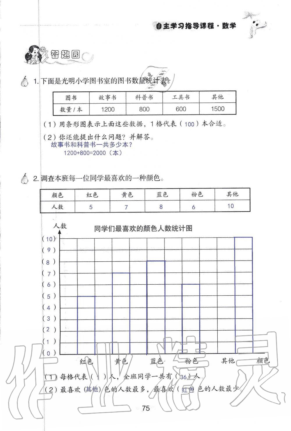 2019年自主学习指导课程四年级数学上册人教版 第75页