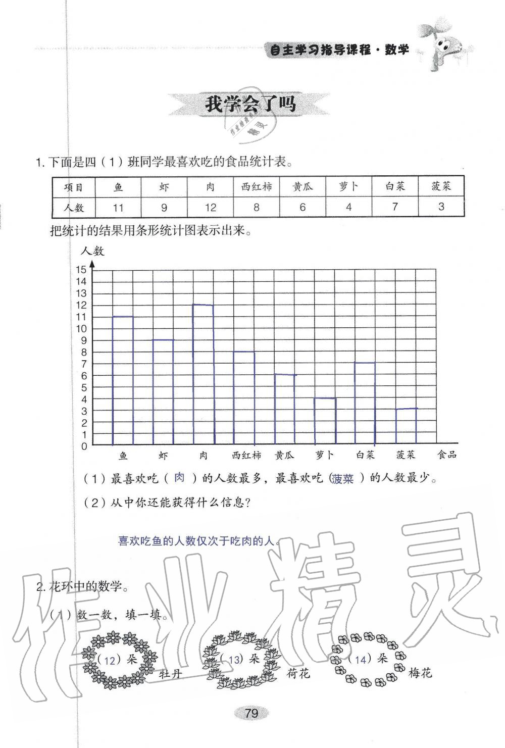 2019年自主学习指导课程四年级数学上册人教版 第79页