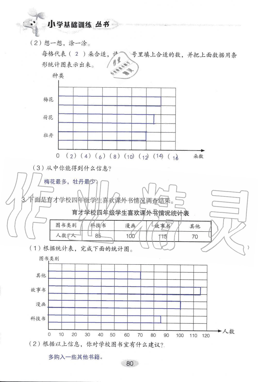 2019年自主學(xué)習(xí)指導(dǎo)課程四年級數(shù)學(xué)上冊人教版 第80頁