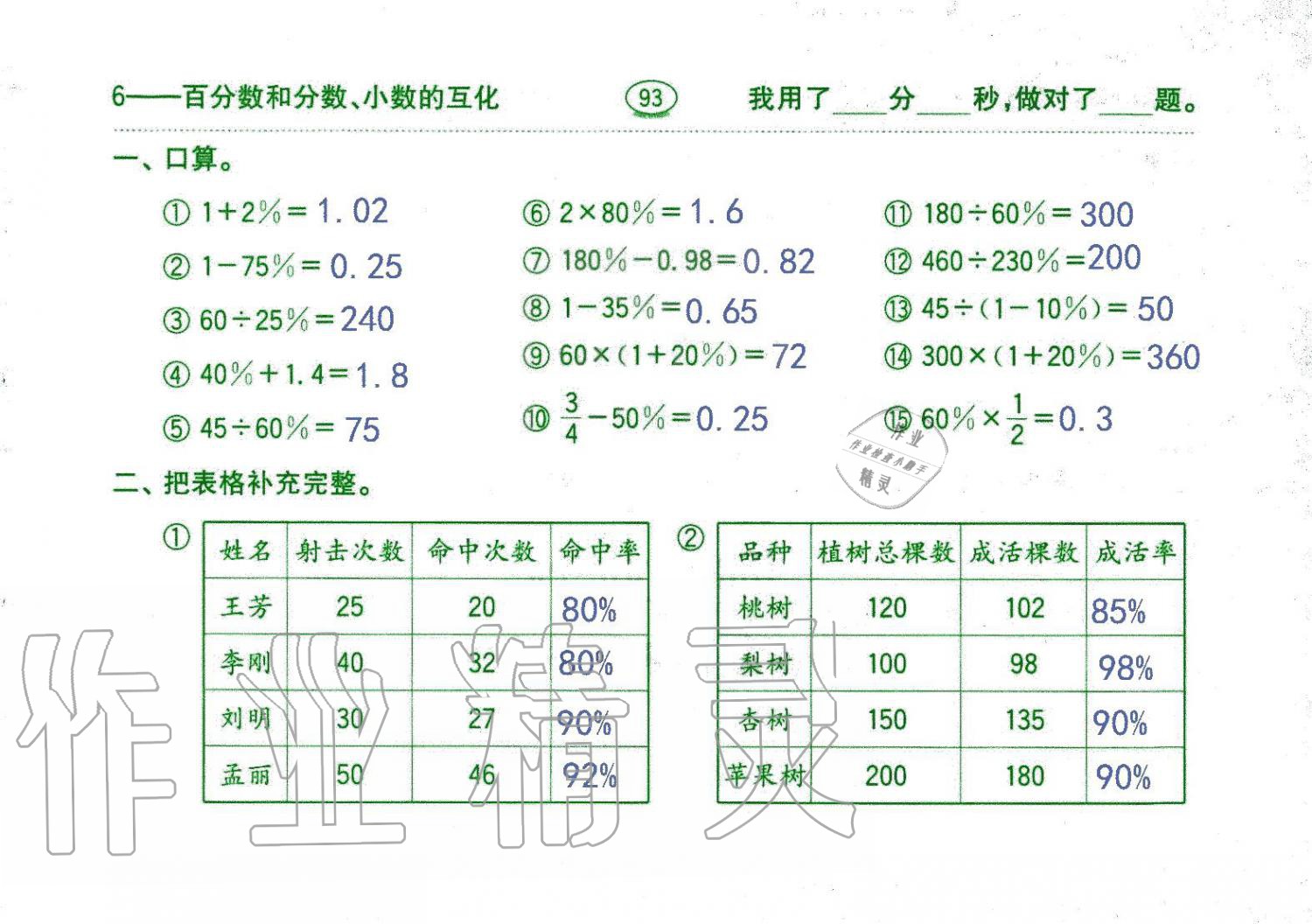 2019年口算題卡六年級(jí)數(shù)學(xué)上冊(cè)人教版齊魯書(shū)社 第93頁(yè)