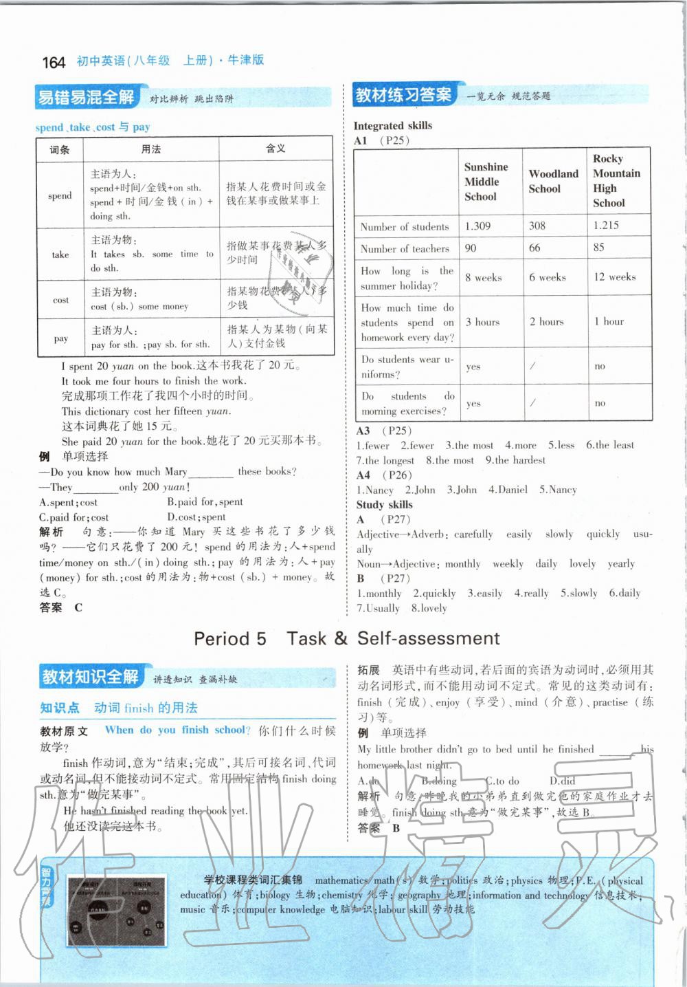 2019年課本八年級(jí)英語(yǔ)上冊(cè)牛津版 第14頁(yè)