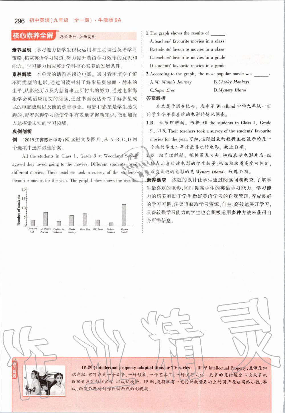 2019年課本九年級(jí)英語(yǔ)上冊(cè)牛津版 第66頁(yè)