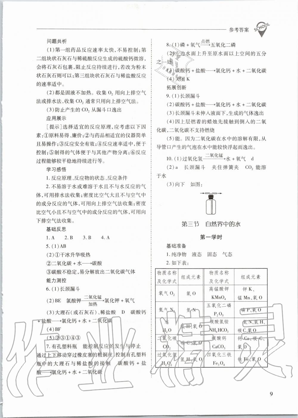 2019年新课程问题解决导学方案九年级化学上册沪教版 第9页