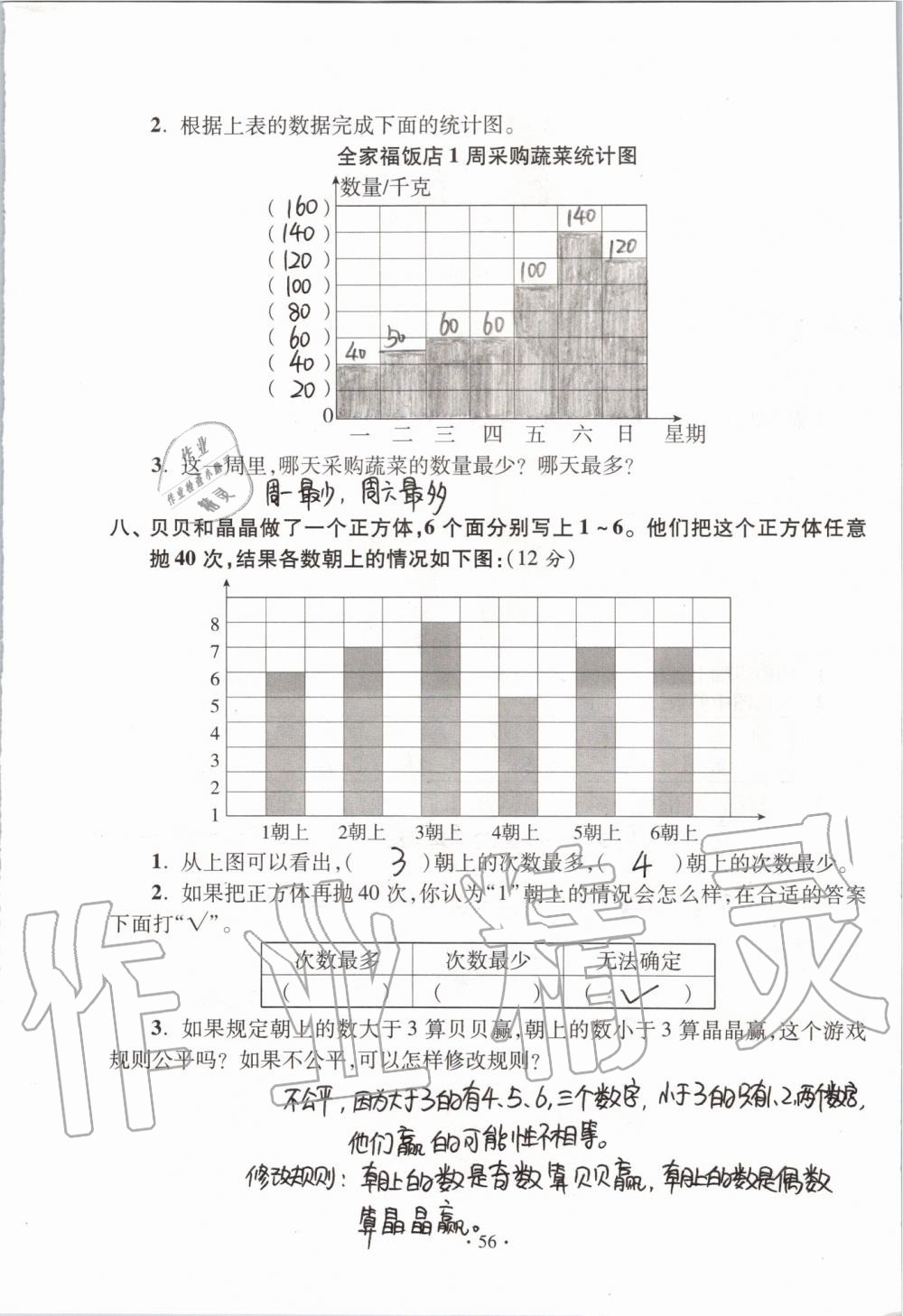 2019年單元自測(cè)試卷四年級(jí)數(shù)學(xué)上學(xué)期人教版 第56頁(yè)