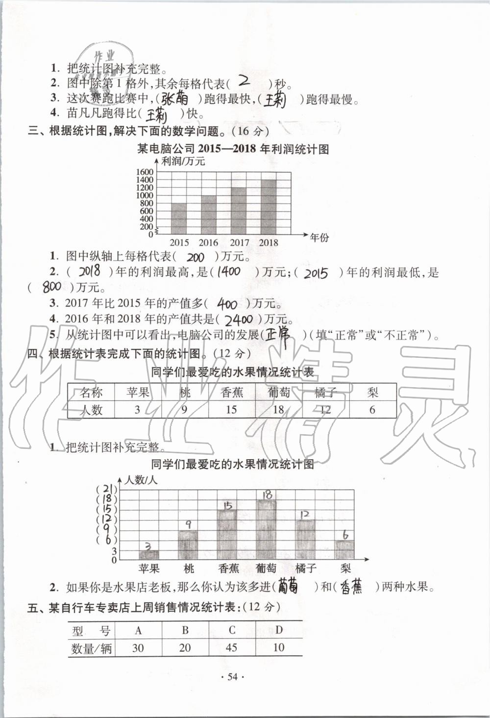 2019年單元自測試卷四年級數(shù)學(xué)上學(xué)期人教版 第54頁