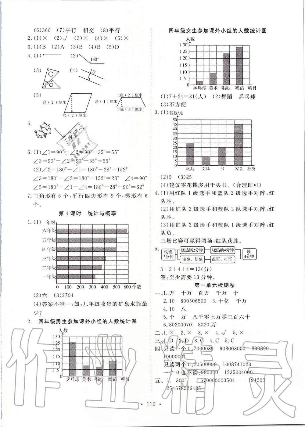 2019年天天好練習(xí)四年級數(shù)學(xué)上冊人教版 第10頁