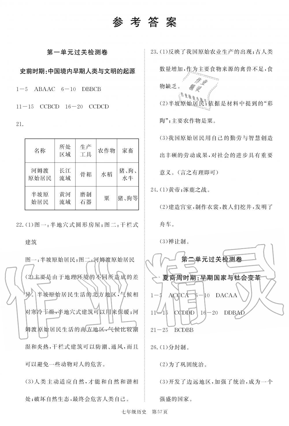 2019年智慧課堂密卷100分單元過關(guān)檢測荊州測試卷七年級歷史上冊人教版 第1頁