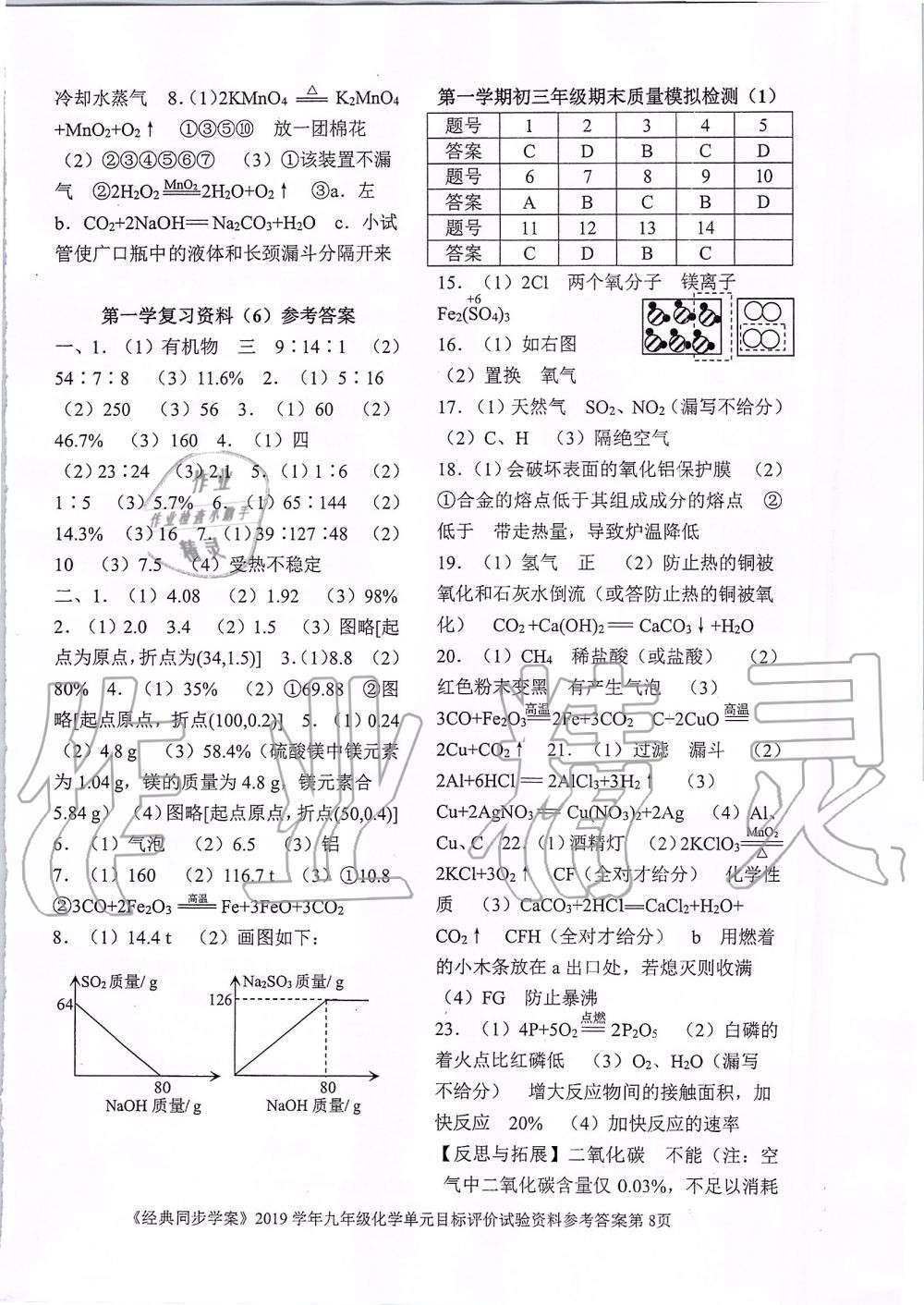 2019年同步經(jīng)典學(xué)案九年級(jí)化學(xué)全一冊(cè)人教版 第35頁(yè)