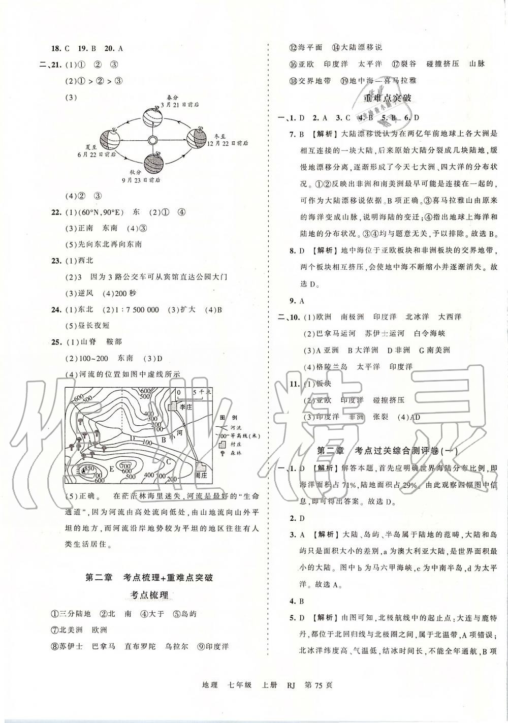 2019年王朝霞考點梳理時習(xí)卷七年級地理上冊人教版 第3頁