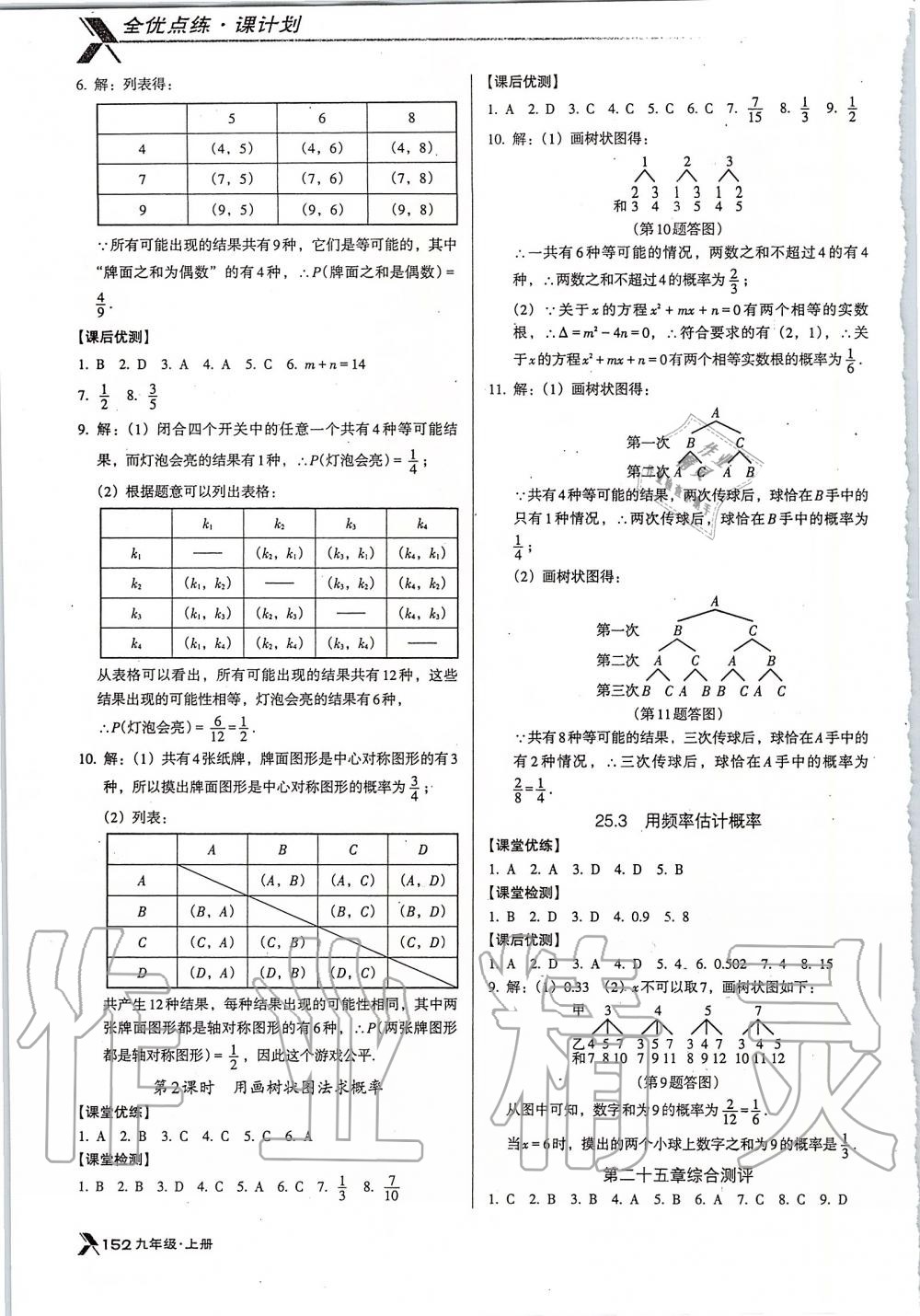 2019年全優(yōu)點練課計劃九年級數(shù)學(xué)上冊人教版 第25頁