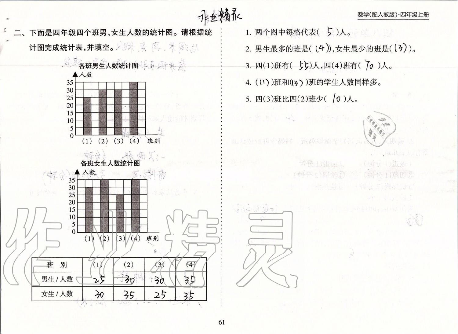 2019年新課程課堂同步練習(xí)冊四年級數(shù)學(xué)上冊人教版 第61頁