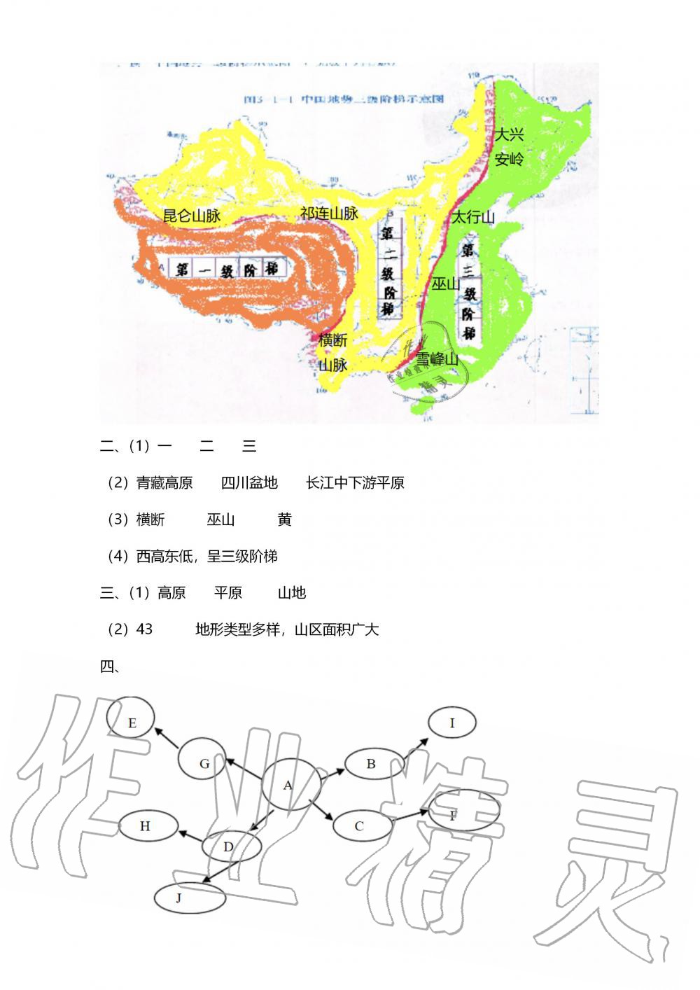 2019年地理練習(xí)部分七年級第一學(xué)期滬教版 第5頁