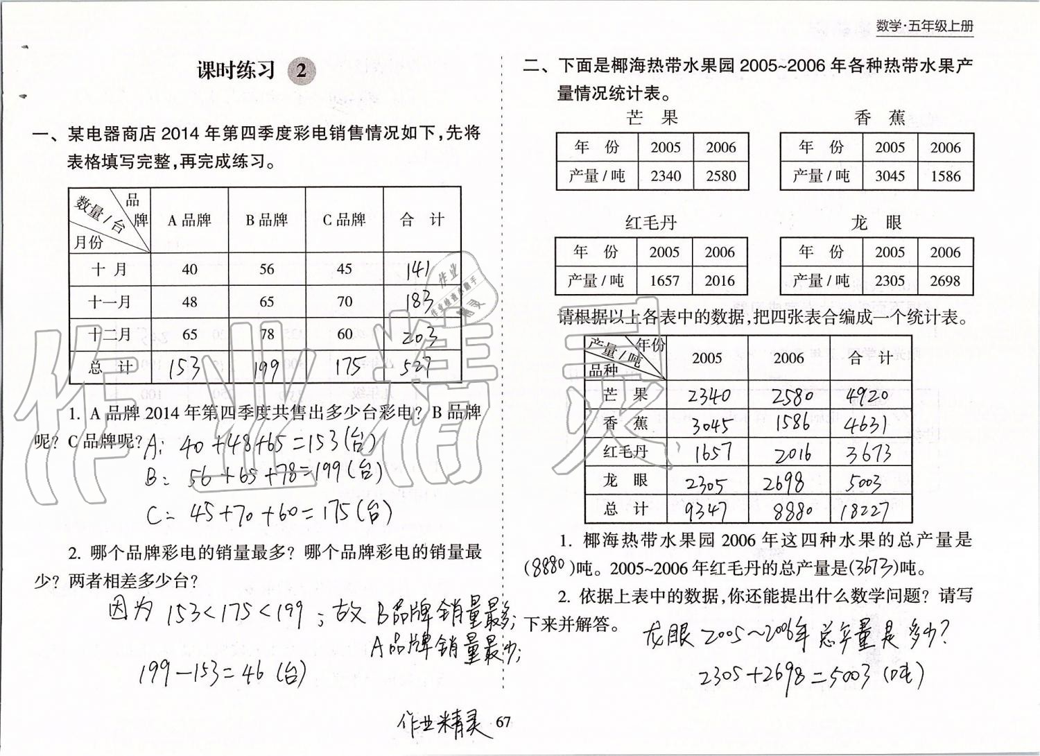 2019年新課程課堂同步練習(xí)冊五年級(jí)數(shù)學(xué)上冊蘇教版 第67頁