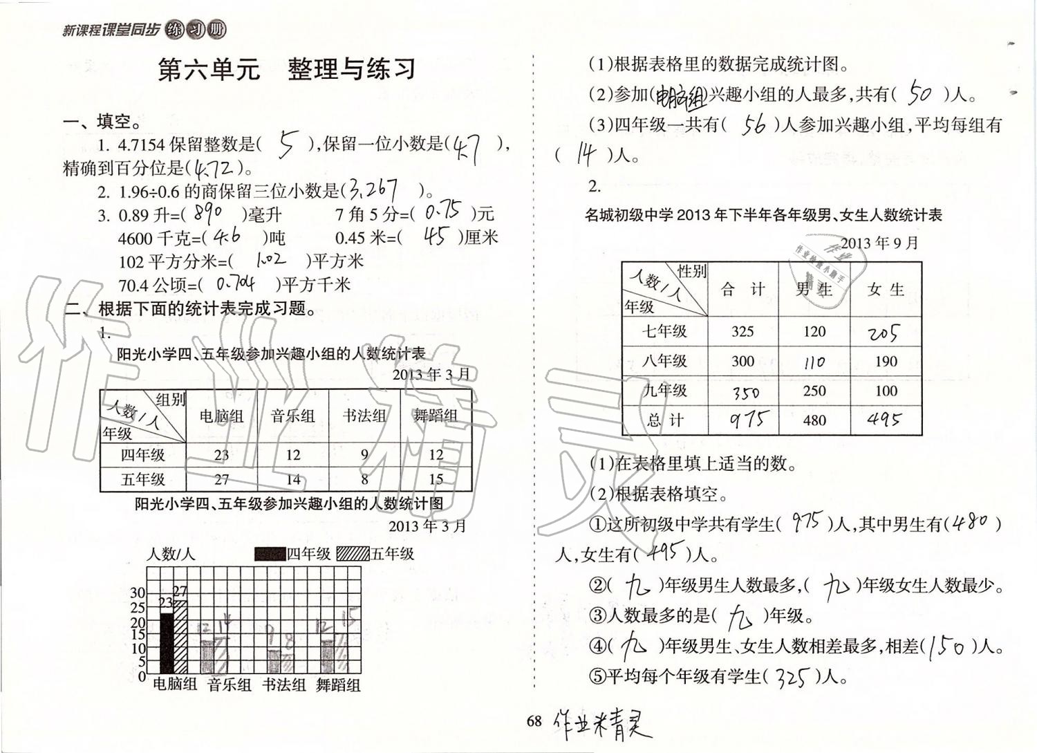 2019年新课程课堂同步练习册五年级数学上册苏教版 第68页