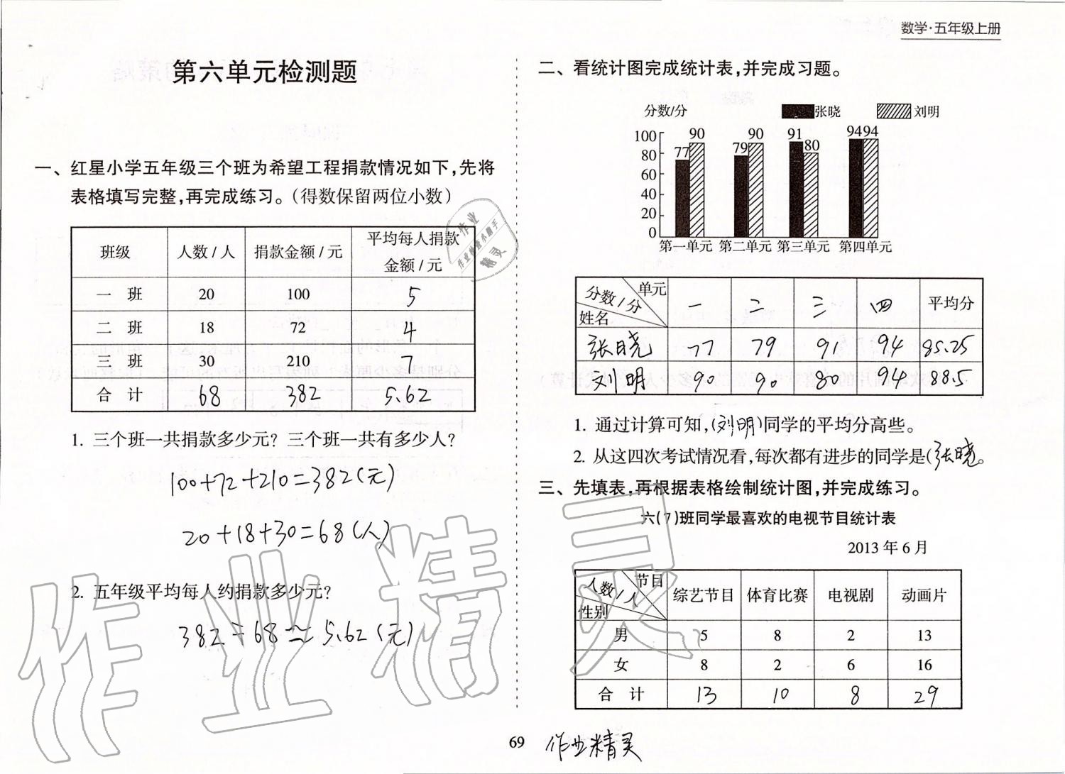 2019年新课程课堂同步练习册五年级数学上册苏教版 第69页