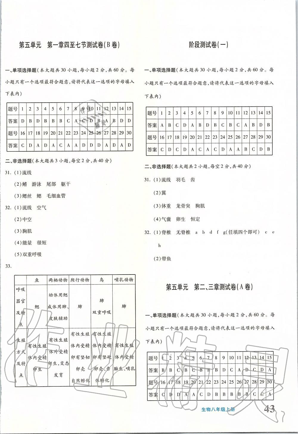 2019年優(yōu)學(xué)1+1評價與測試八年級生物上冊 第2頁