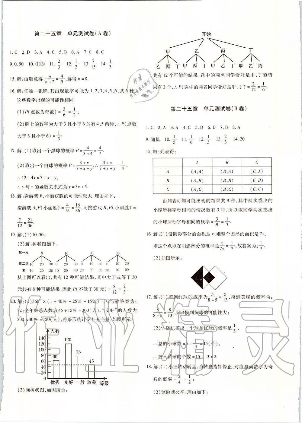 2019年優(yōu)學(xué)1+1評價(jià)與測試九年級數(shù)學(xué)全一冊 第16頁