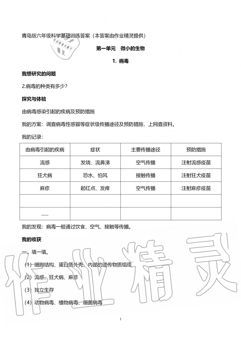 2019年自主學(xué)習(xí)指導(dǎo)課程六年級(jí)科學(xué)上冊(cè)青島版 第1頁(yè)