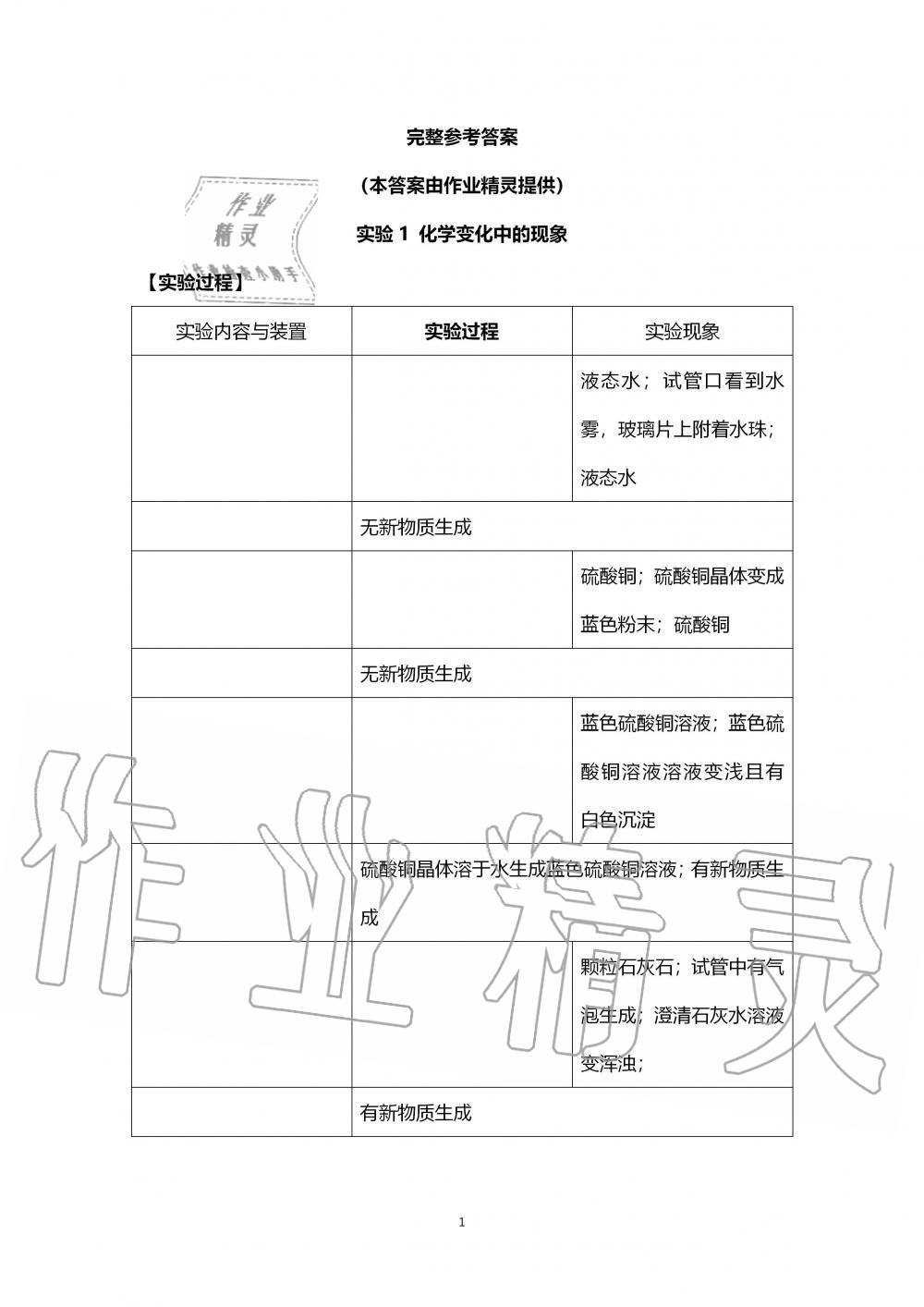 2019年學(xué)生實(shí)驗(yàn)報(bào)告冊(cè)九年級(jí)化學(xué)上冊(cè)人教版 第1頁(yè)