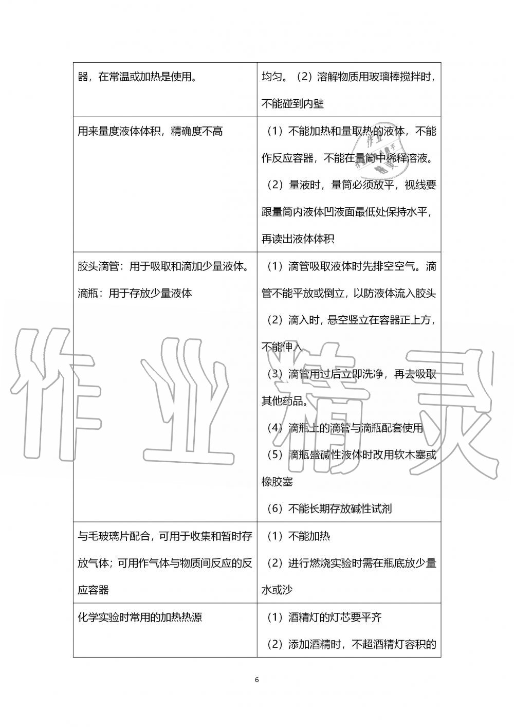 2019年學(xué)生實(shí)驗(yàn)報(bào)告冊九年級化學(xué)上冊人教版 第6頁