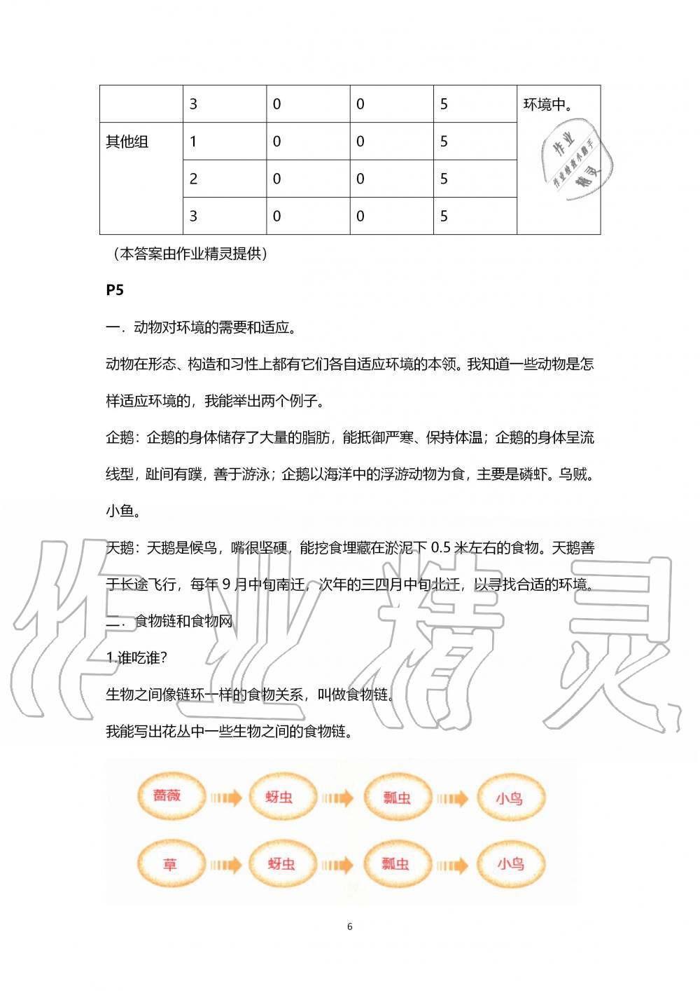 2019年科學(xué)學(xué)生活動(dòng)手冊(cè)五年級(jí)上冊(cè)教科版 第6頁