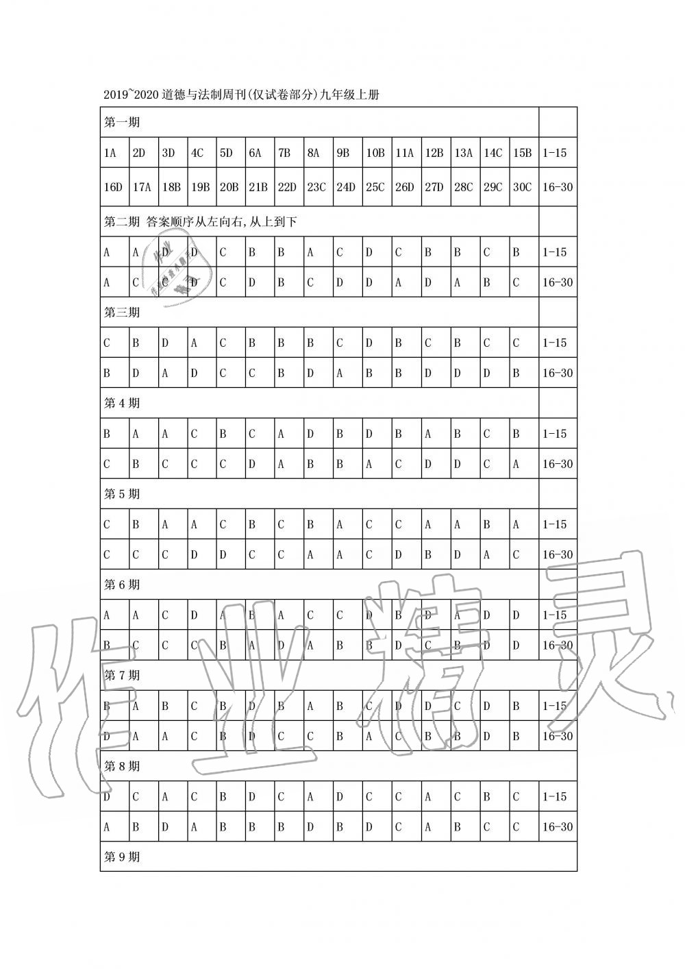 2020年道德与法治周刊九年级人教版武汉专用 第1页