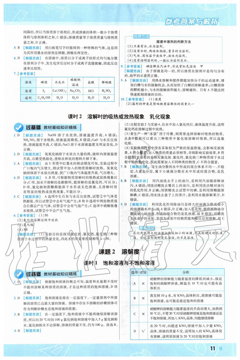 2020年一遍過(guò)初中化學(xué)九年級(jí)下冊(cè)人教版 第11頁(yè)