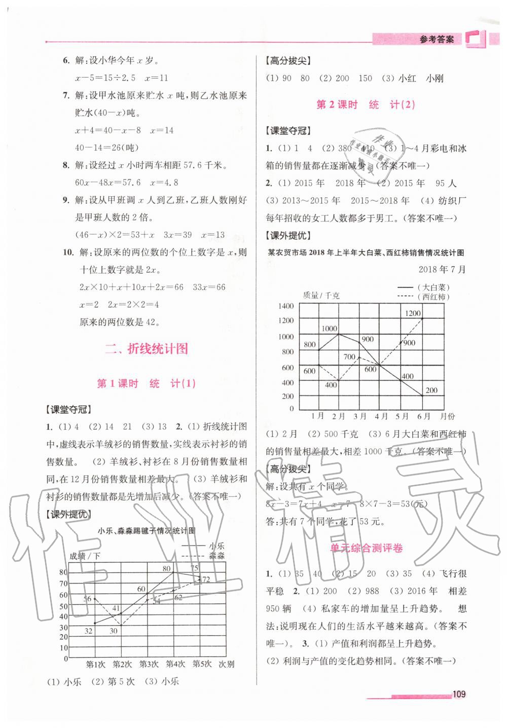 2020年高分拔尖提优训练五年级数学下册江苏版 第3页