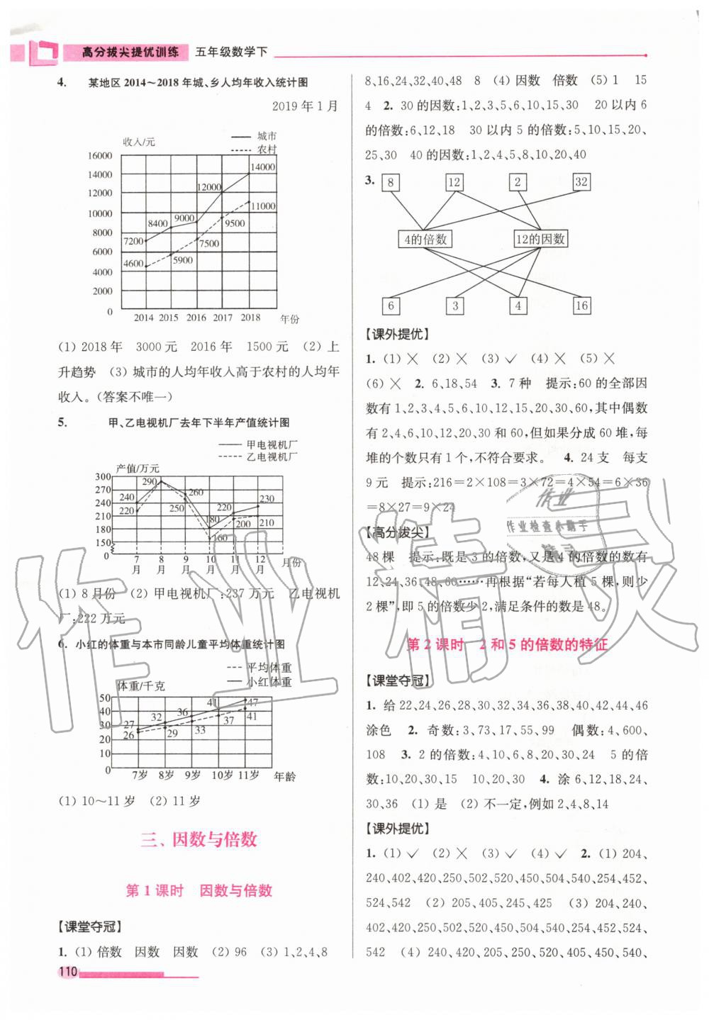 2020年高分拔尖提优训练五年级数学下册江苏版 第4页