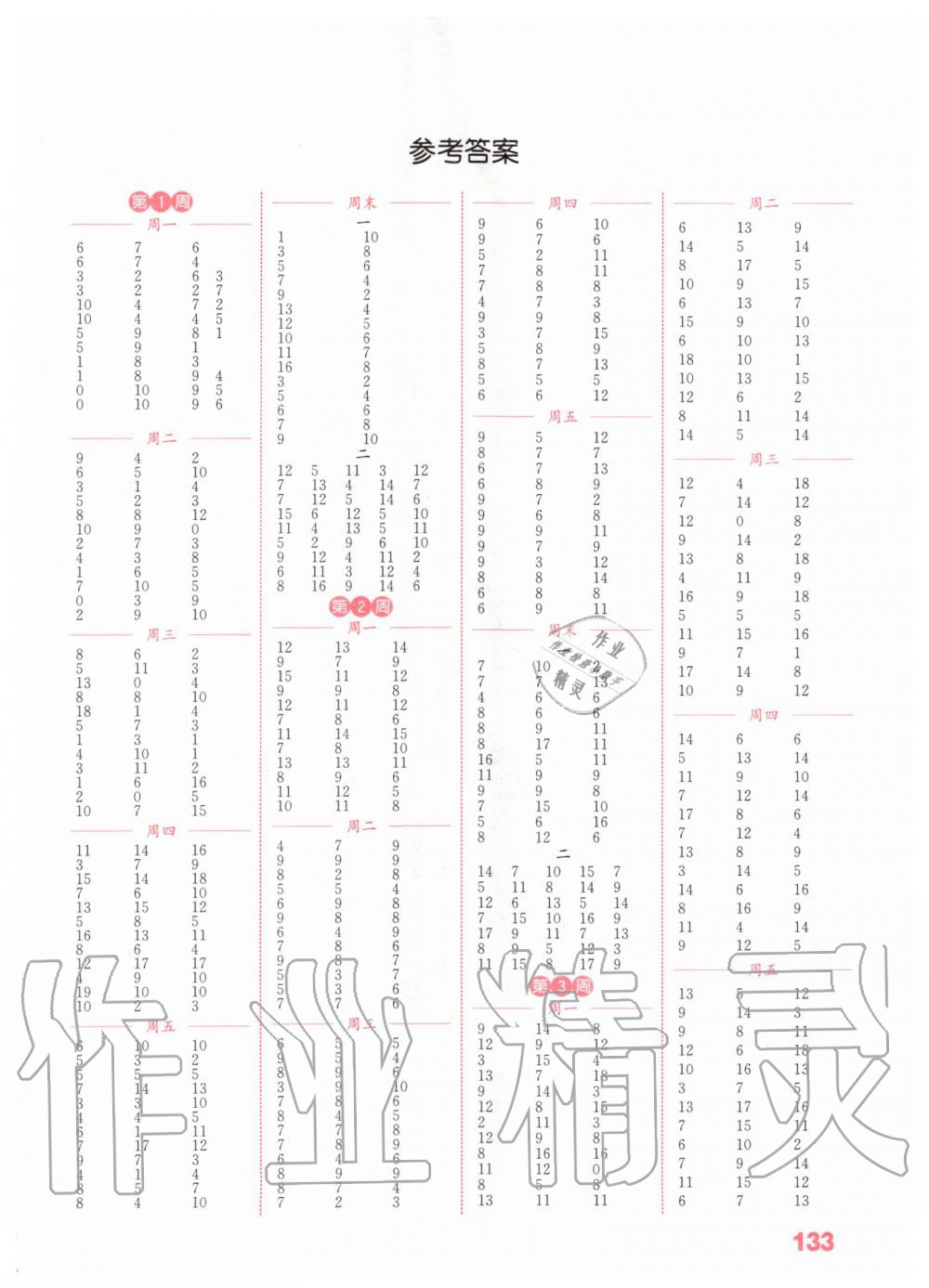 2020年通城學(xué)典小學(xué)數(shù)學(xué)計(jì)算能手一年級(jí)下冊(cè)蘇教版 第1頁(yè)