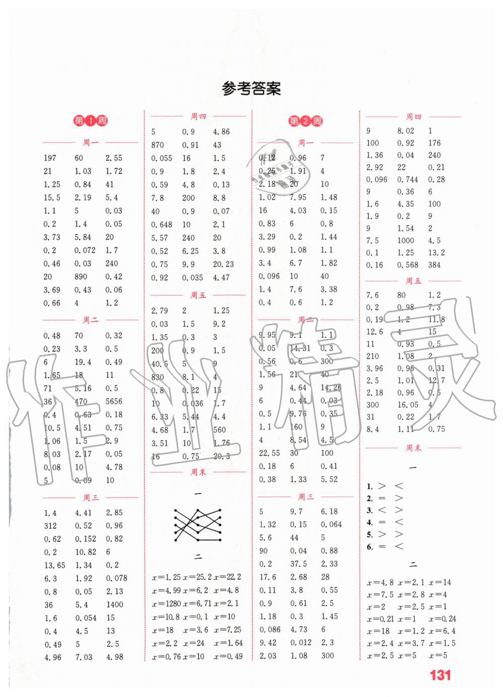 2020年通城学典小学数学计算能手五年级下册苏教版 第1页