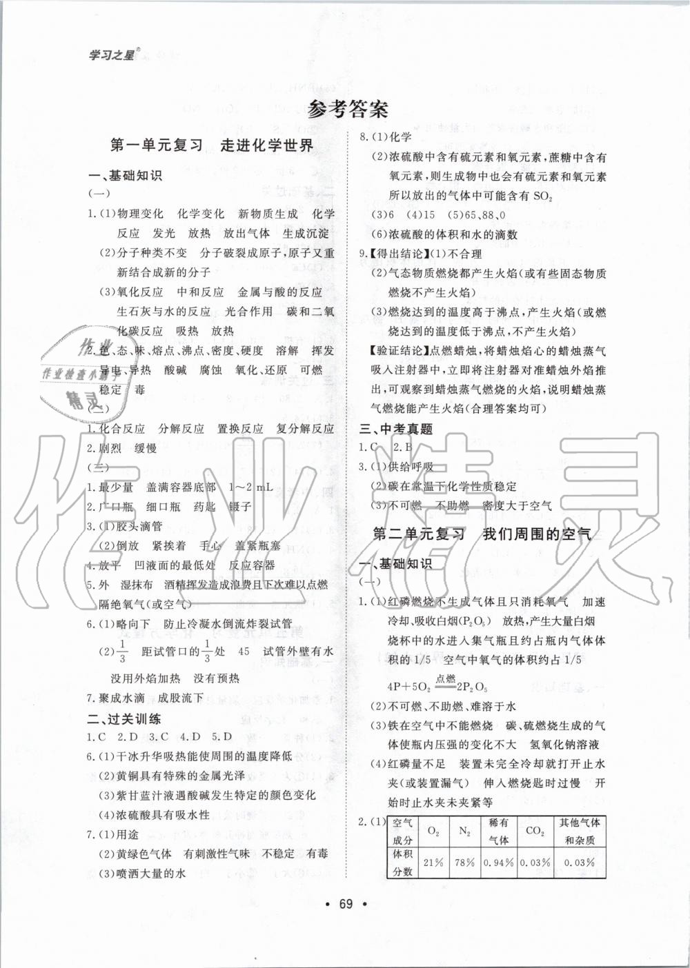 2020年博師在線九年級化學(xué)總復(fù)習(xí)大連專版 第1頁