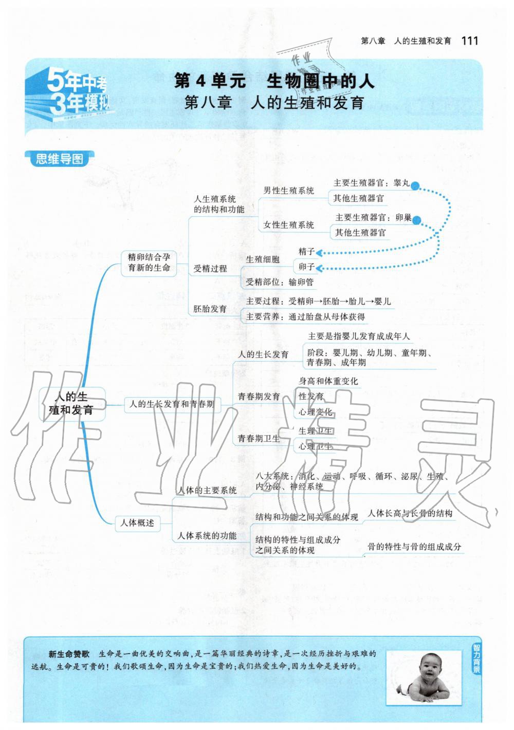 2020年课本七年级生物学下册苏教版 第1页