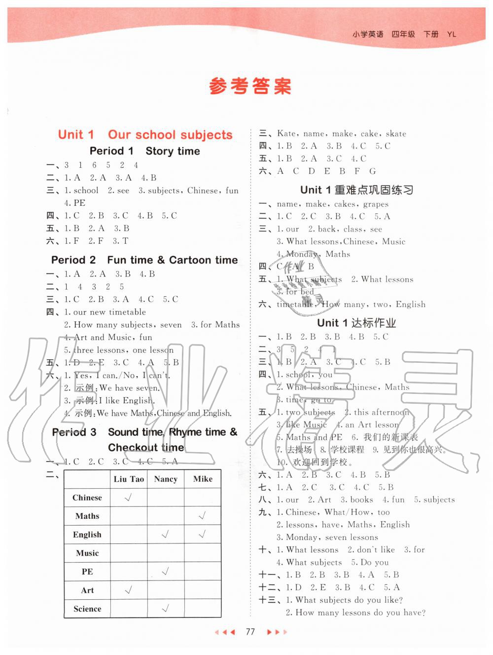 2020年53天天練小學英語四年級下冊譯林版 第1頁