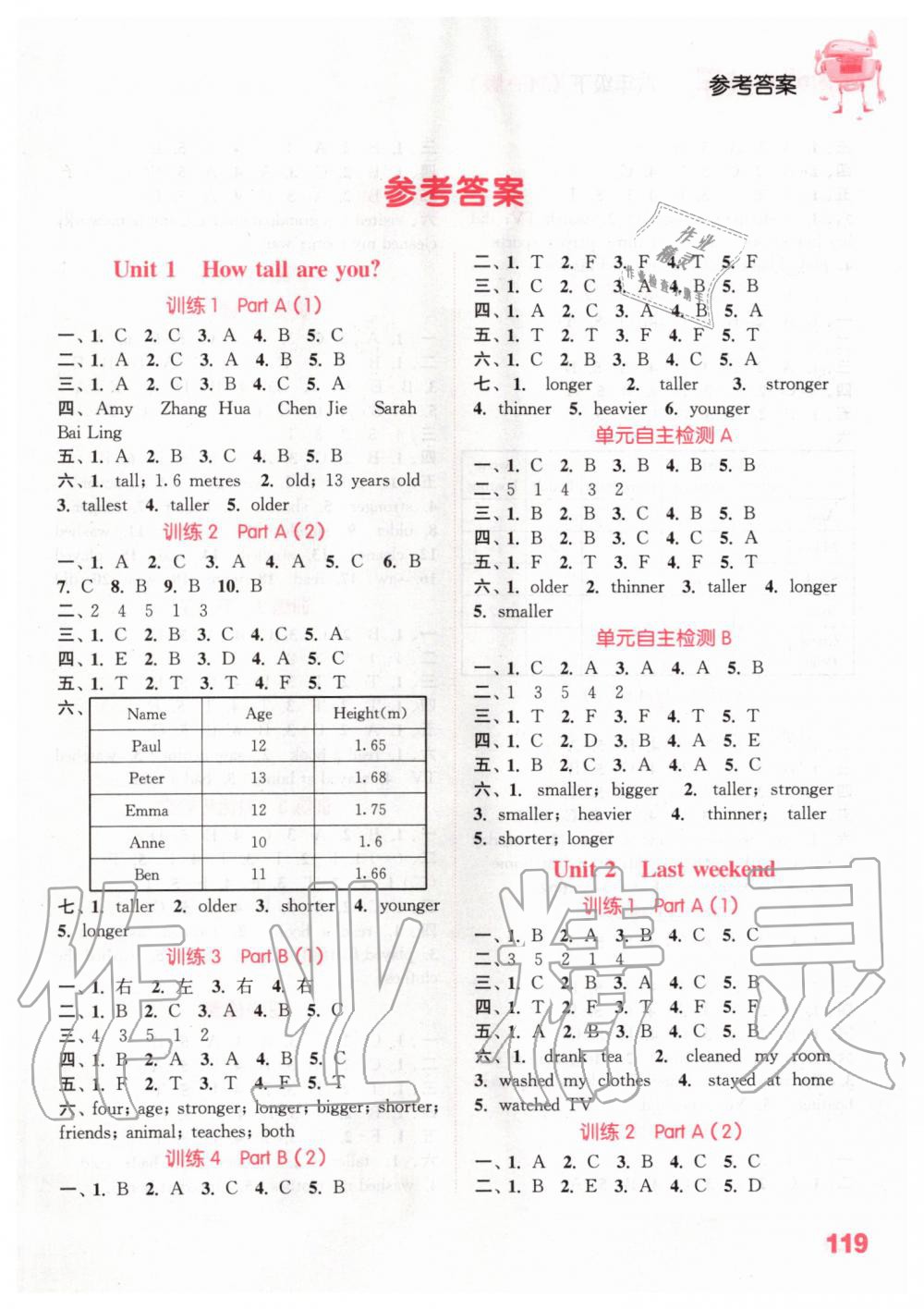 2020年通城學(xué)典小學(xué)英語聽力能手六年級下冊人教版 第1頁