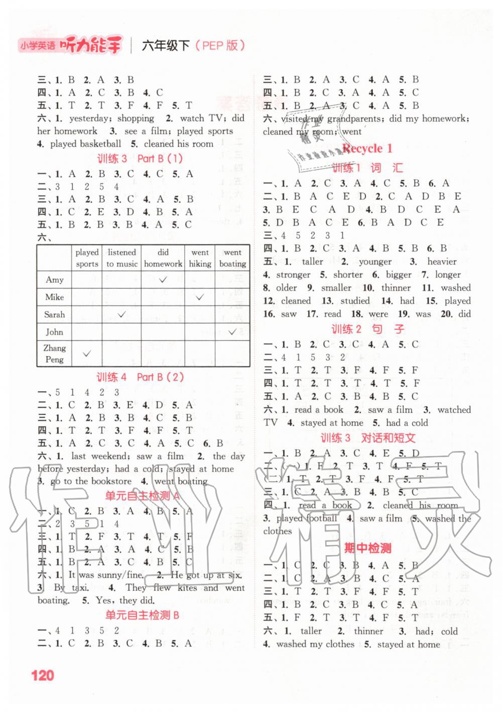 2020年通城学典小学英语听力能手六年级下册人教版 第2页