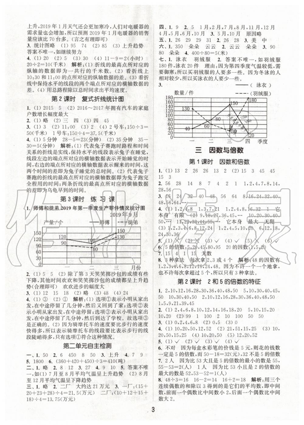 2020年通城學(xué)典課時(shí)作業(yè)本五年級(jí)數(shù)學(xué)下冊(cè)江蘇版 第3頁(yè)