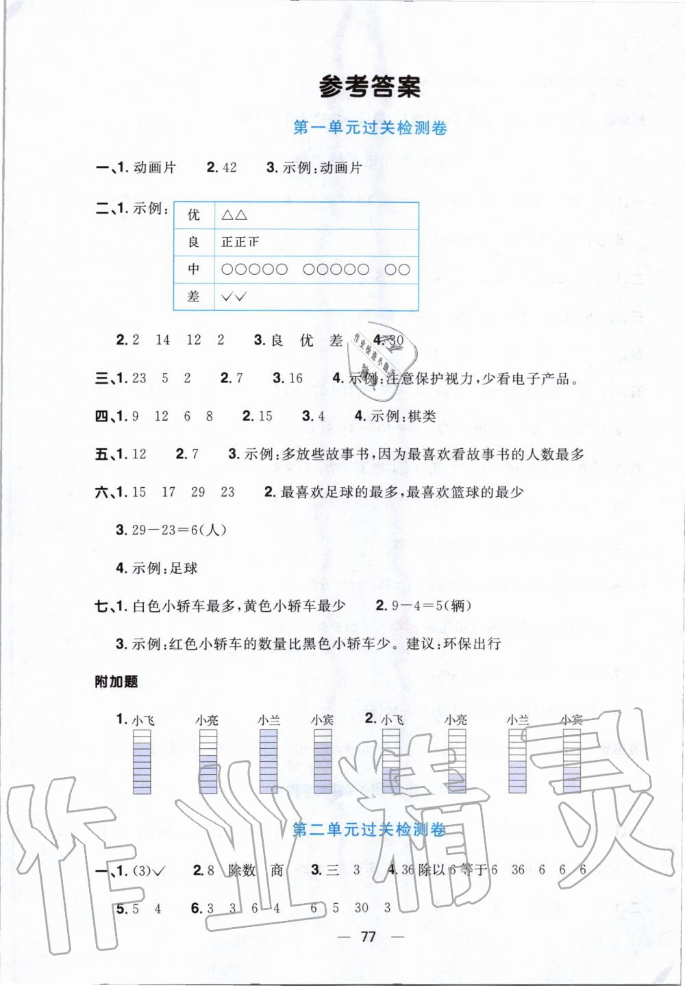 2020年陽光同學(xué)一線名師全優(yōu)好卷二年級數(shù)學(xué)下冊人教版 第1頁