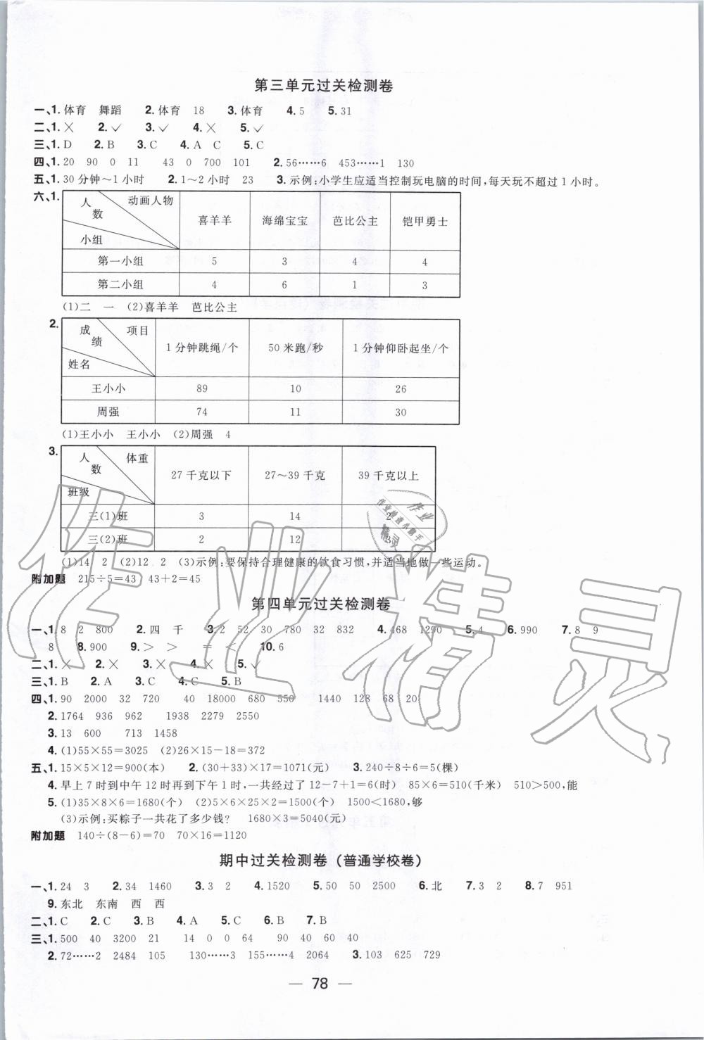 2020年陽(yáng)光同學(xué)一線名師全優(yōu)好卷三年級(jí)數(shù)學(xué)下冊(cè)人教版 第2頁(yè)