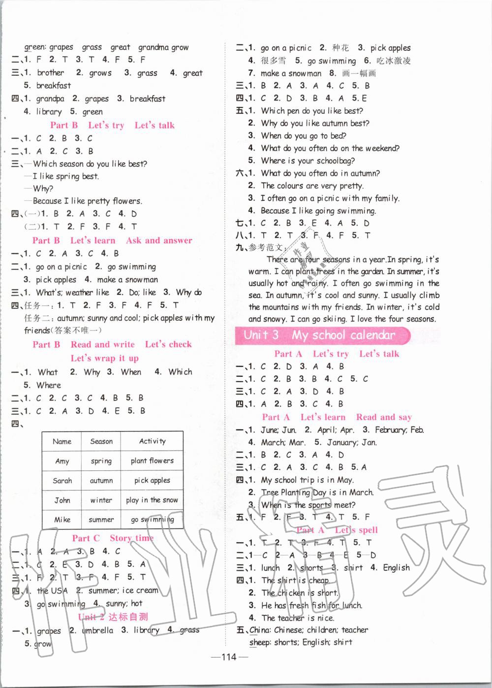 2020年陽光同學(xué)課時優(yōu)化作業(yè)五年級英語下冊人教PEP版 第2頁