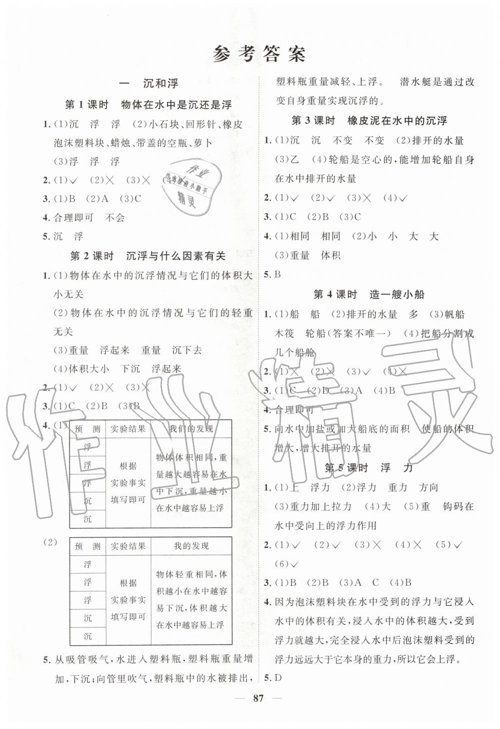 2020年阳光同学课时优化作业五年级科学下册教科版 第1页