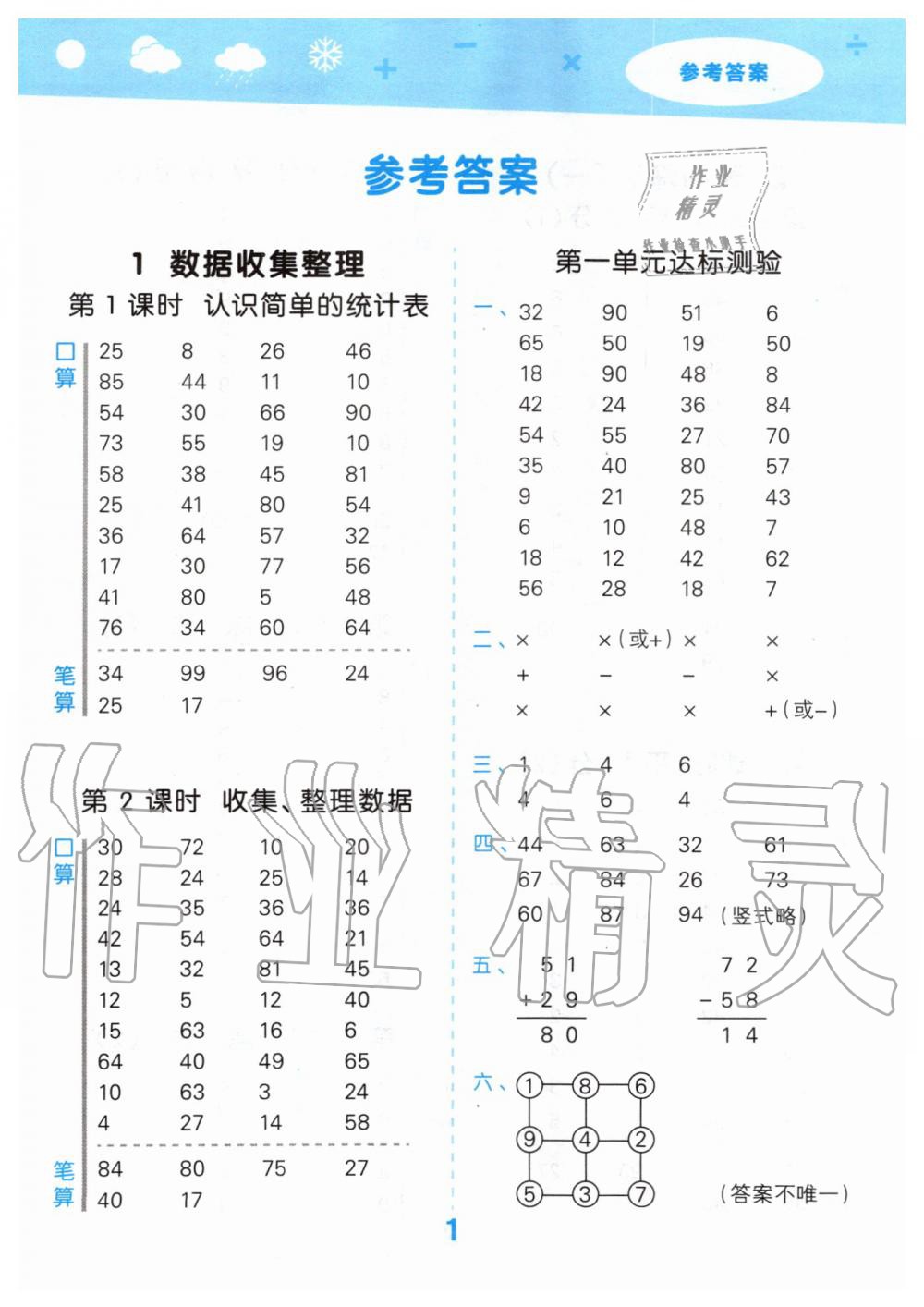 2020年小學(xué)口算大通關(guān)二年級數(shù)學(xué)下冊人教版 第1頁