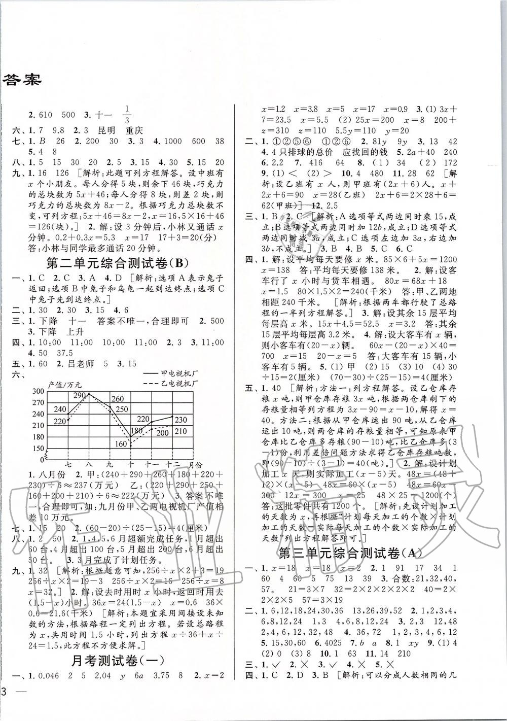 2020年亮点给力大试卷五年级数学下册江苏版 第2页