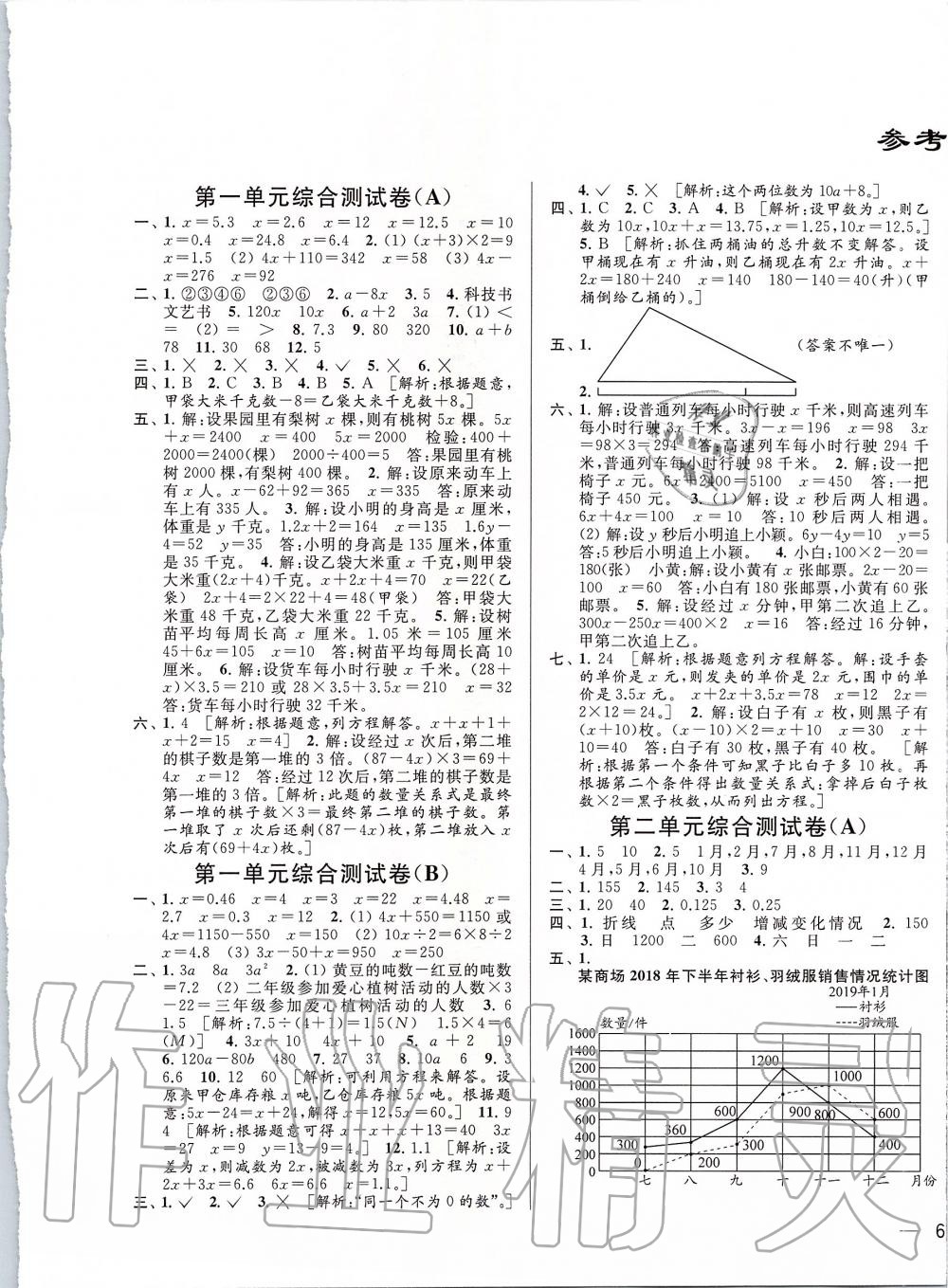 2020年亮点给力大试卷五年级数学下册江苏版 第1页