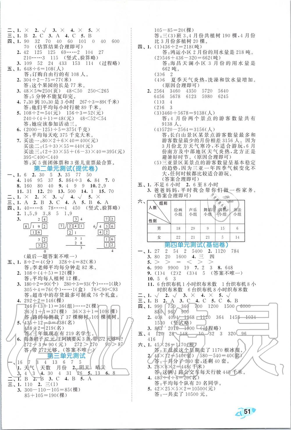 2020年53全優(yōu)卷小學(xué)數(shù)學(xué)三年級下冊人教版 第2頁