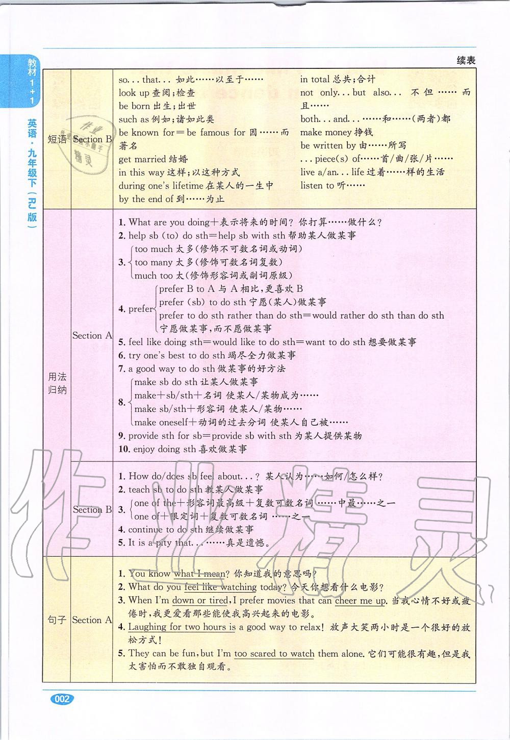 2020年課本九年級英語全一冊人教版 參考答案第2頁